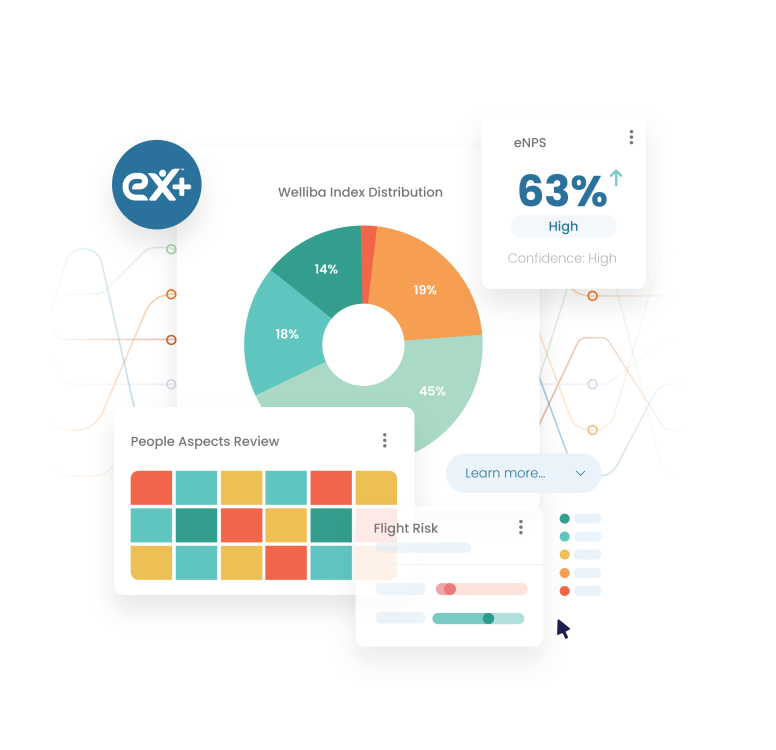 Ex employee experience management Ex employee experience management