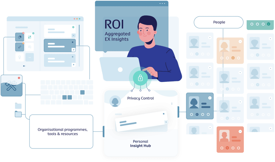 Privacy by Design Privacy by Design