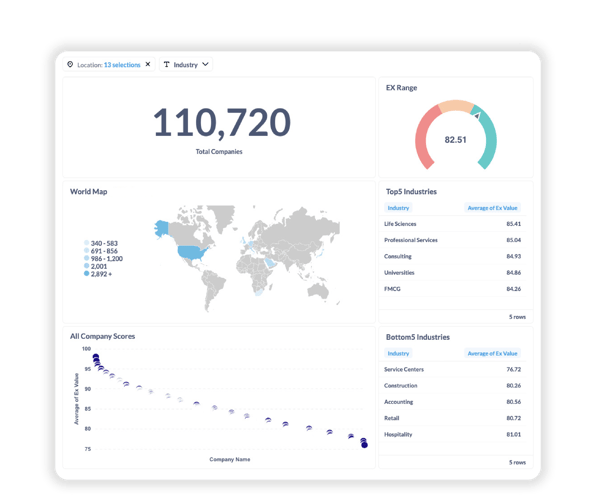 EXcelerate global dashboard