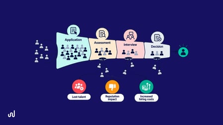 The real costs of a poor candidate experience