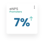 enps promoter 7% increase enps promoter 7% increase