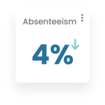 absenteeism 4% decrease absenteeism 4% decrease
