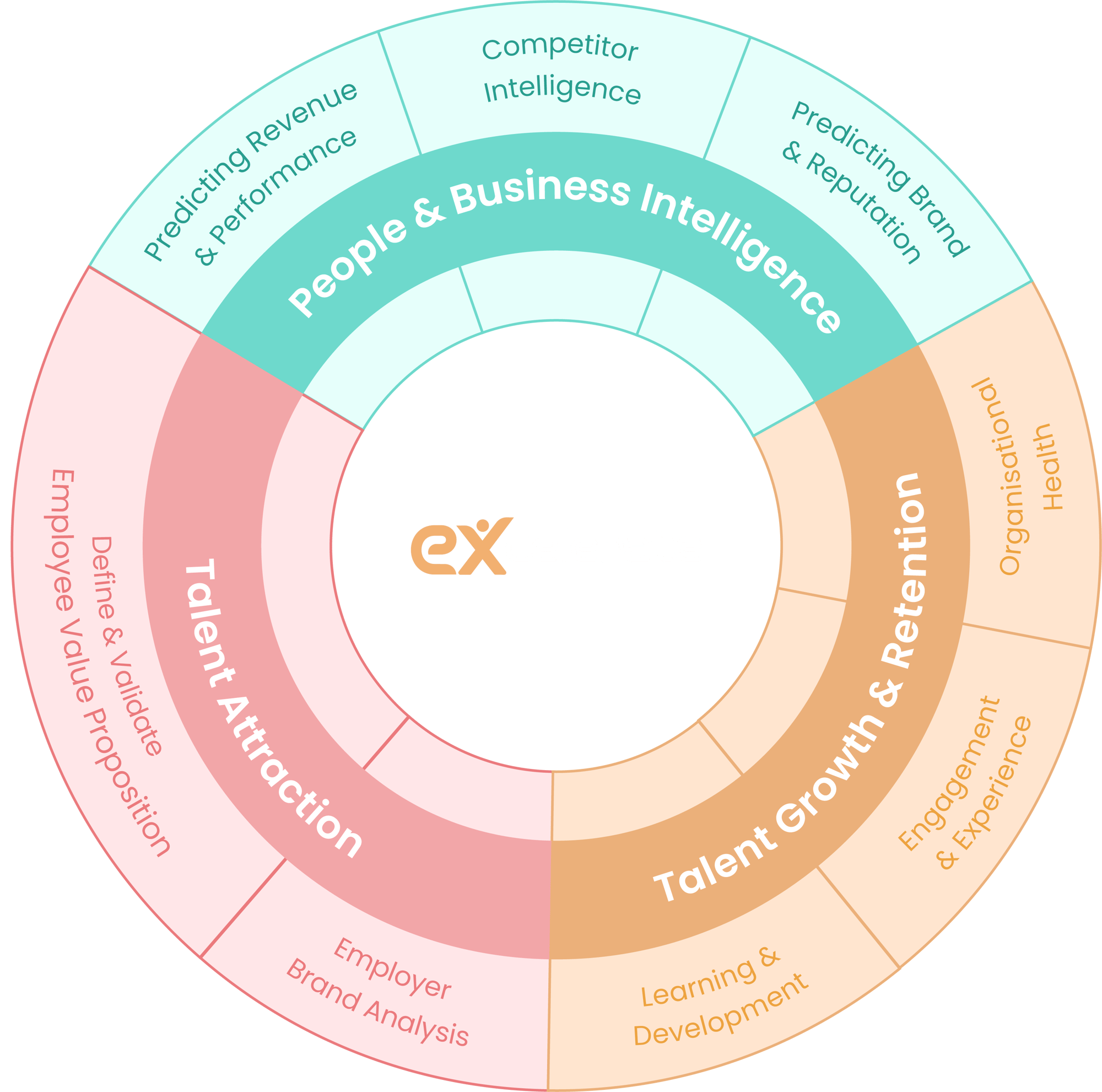EXcelerate Use Case Wheel EXcelerate Use Case Wheel
