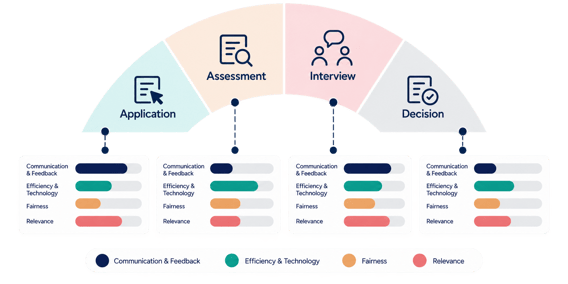 Welliba Candidate Experience Model