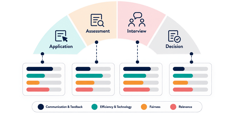 Candidate Experience - Hero Image - No background-1 Candidate Experience - Hero Image - No background-1
