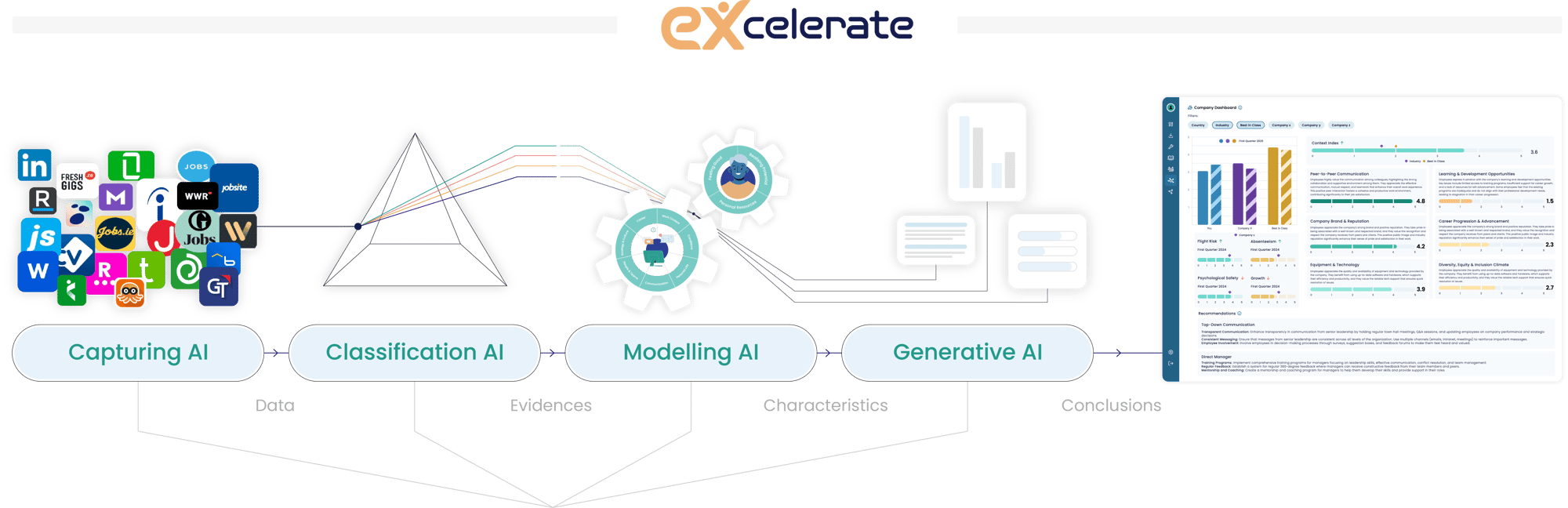 EXcelerate AI Architecture v3 editable330ppi EXcelerate AI Architecture v3 editable330ppi