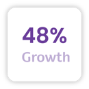 48%