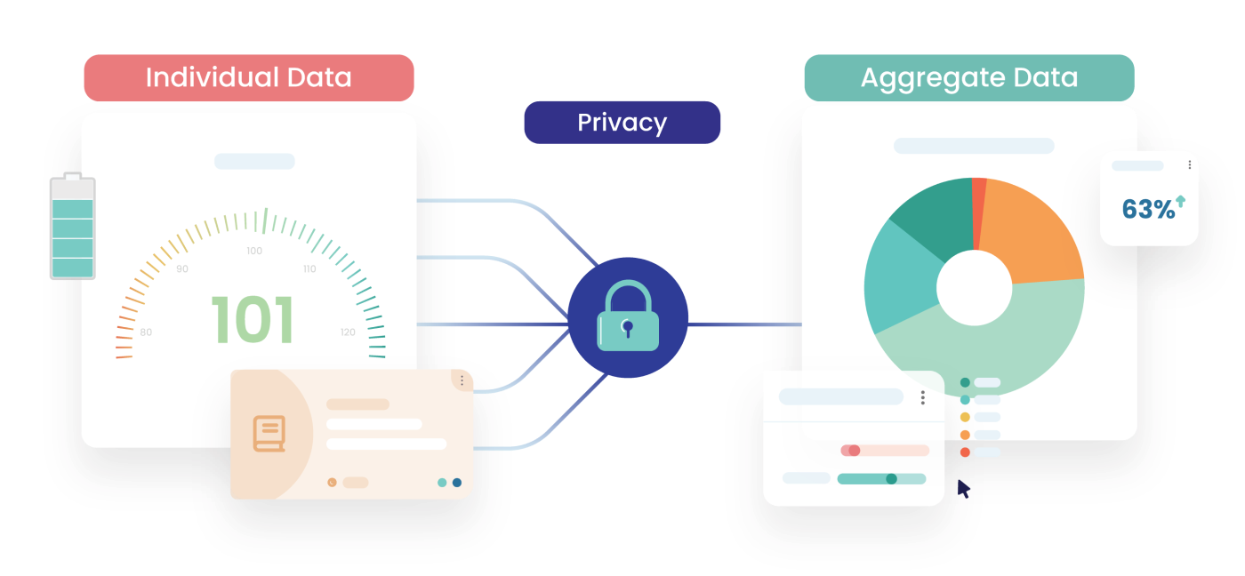 Privacy by Design Privacy by Design